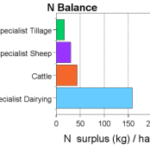 Nitrates Derogation - chart 2